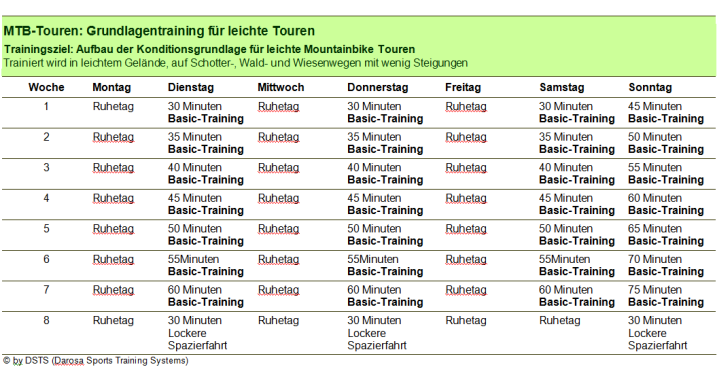 MTB-Trainingsplan 1