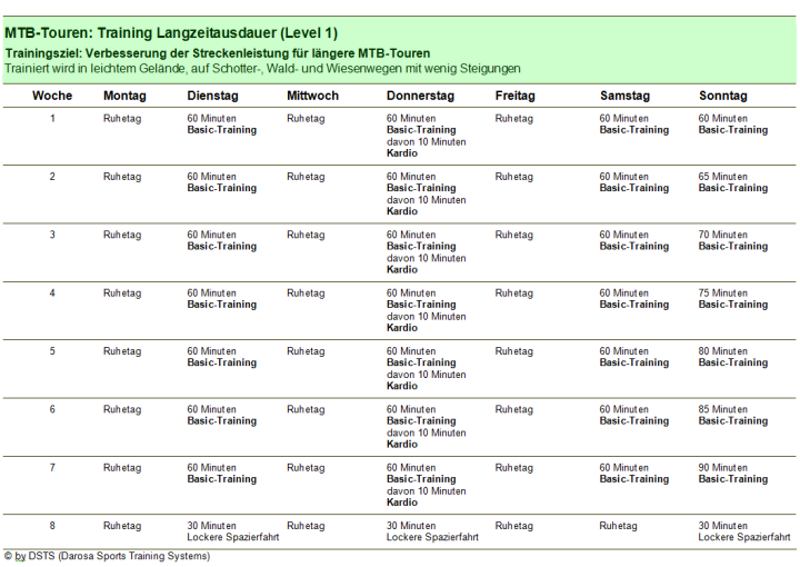 MTB-Trainingsplan