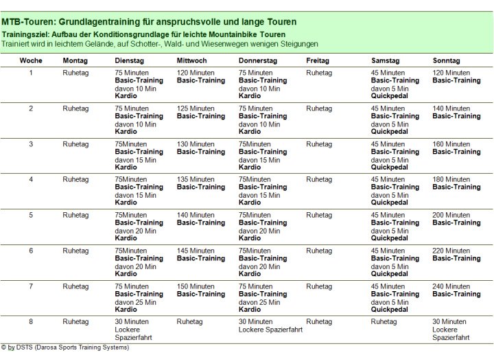 MTB-Trainingsplan