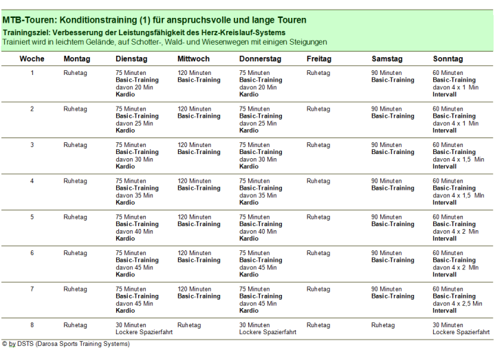 MTB-Trainingsplan