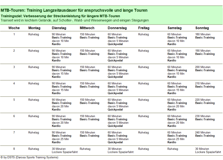 MTB-Trainingsplan