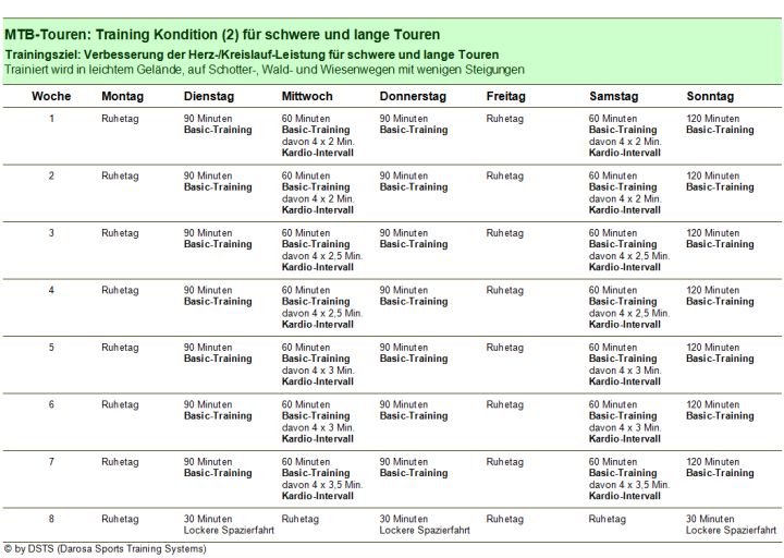 MTB-Trainingsplan