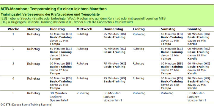 MTB Marathon Training, Tempo